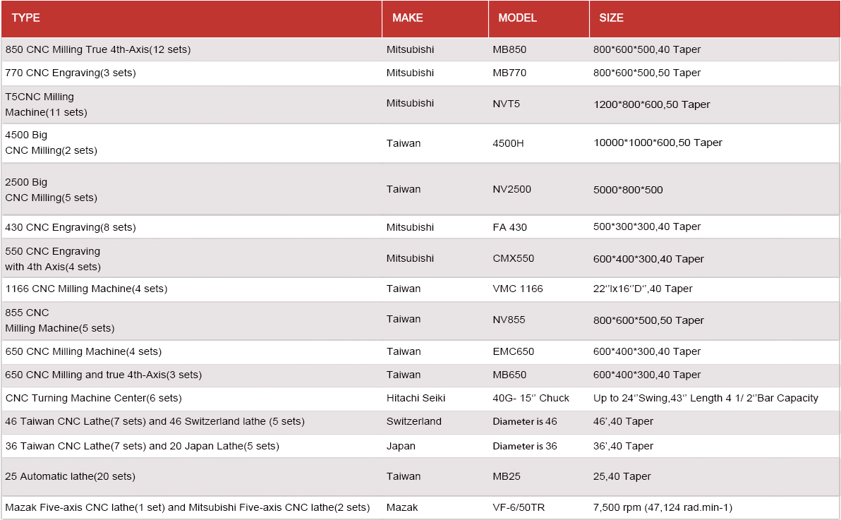 equipment list 01