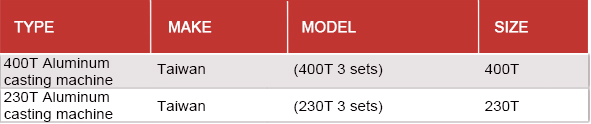 equipment list 06